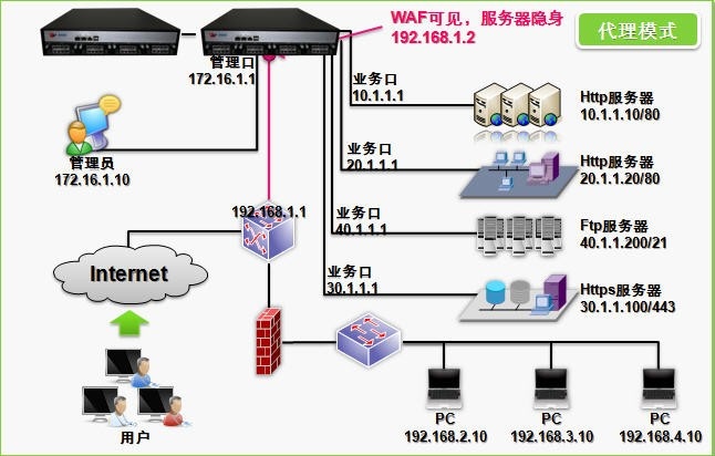 WebӦ�÷���ǽ-WebӦ���徲����-����ģʽ����